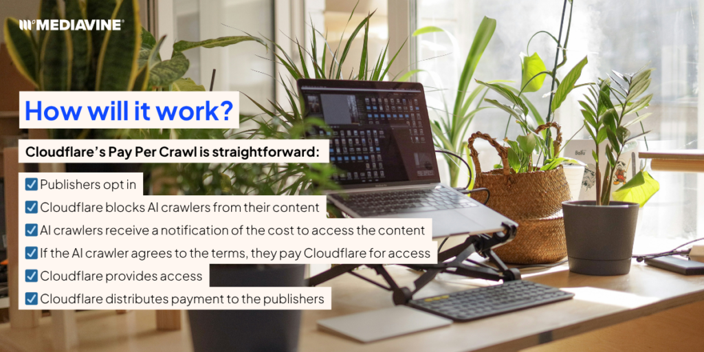 How Cloudflare's Pay-Per-Crawl feature will work